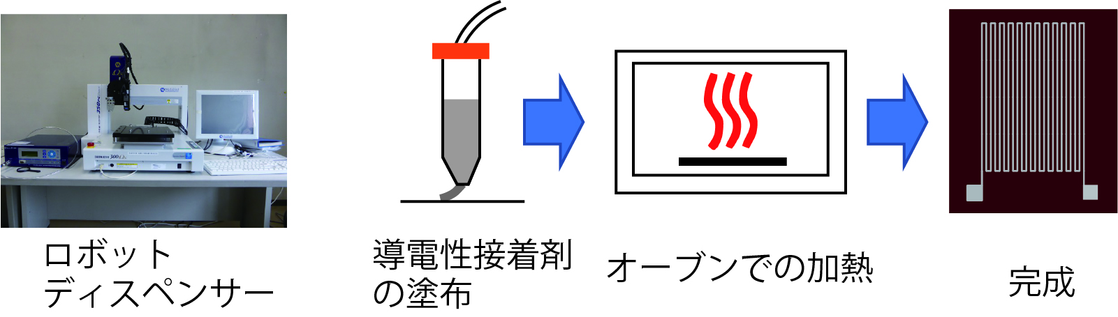 製造プロセス