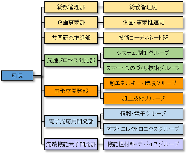 organization_chart